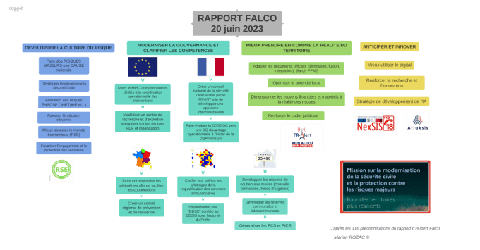 RAPPORT FALCO 2023